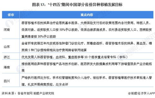 異種移植 政策東風下的醫(yī)學突破與行業(yè)展望